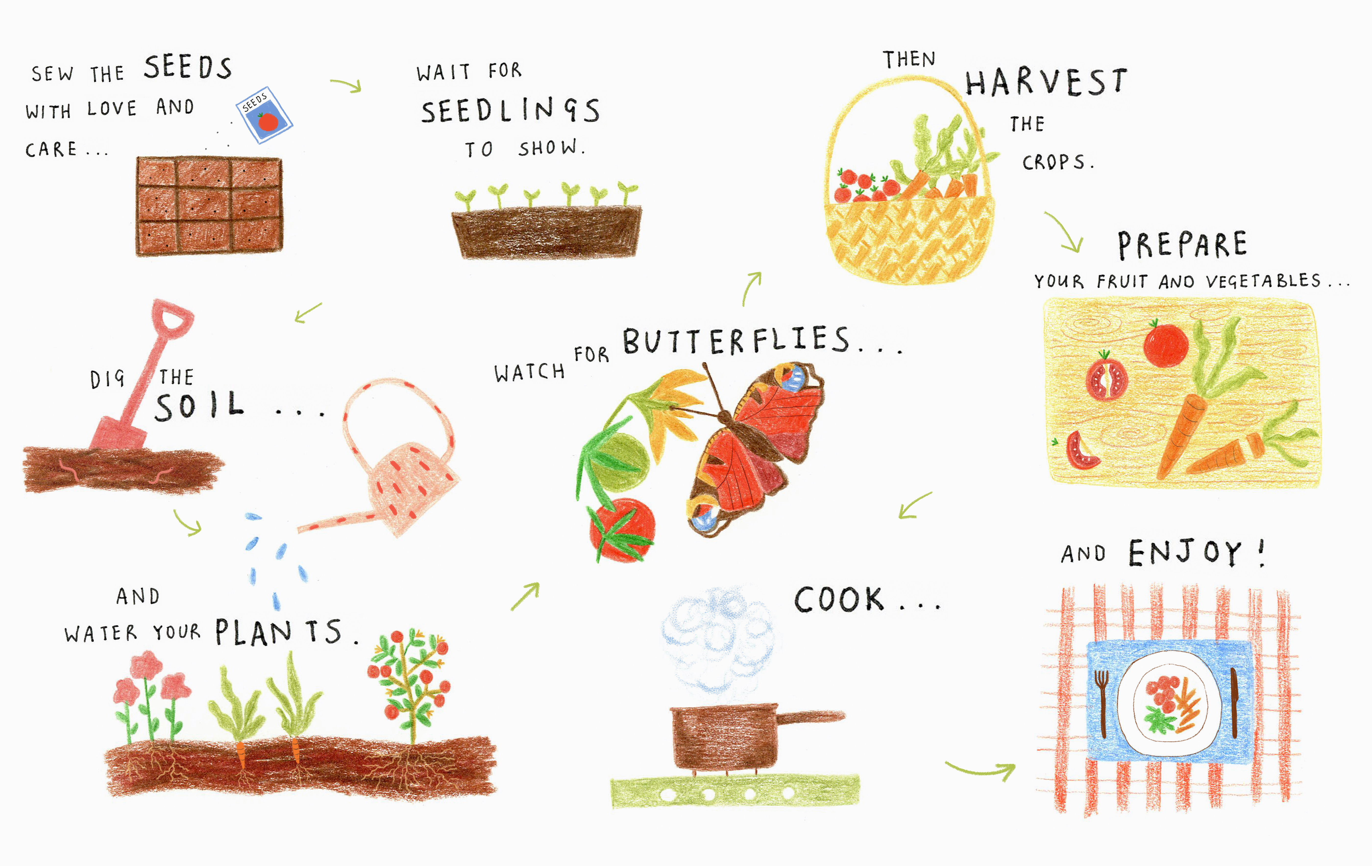 Jennifer Smith Art Illustration Bright Agency